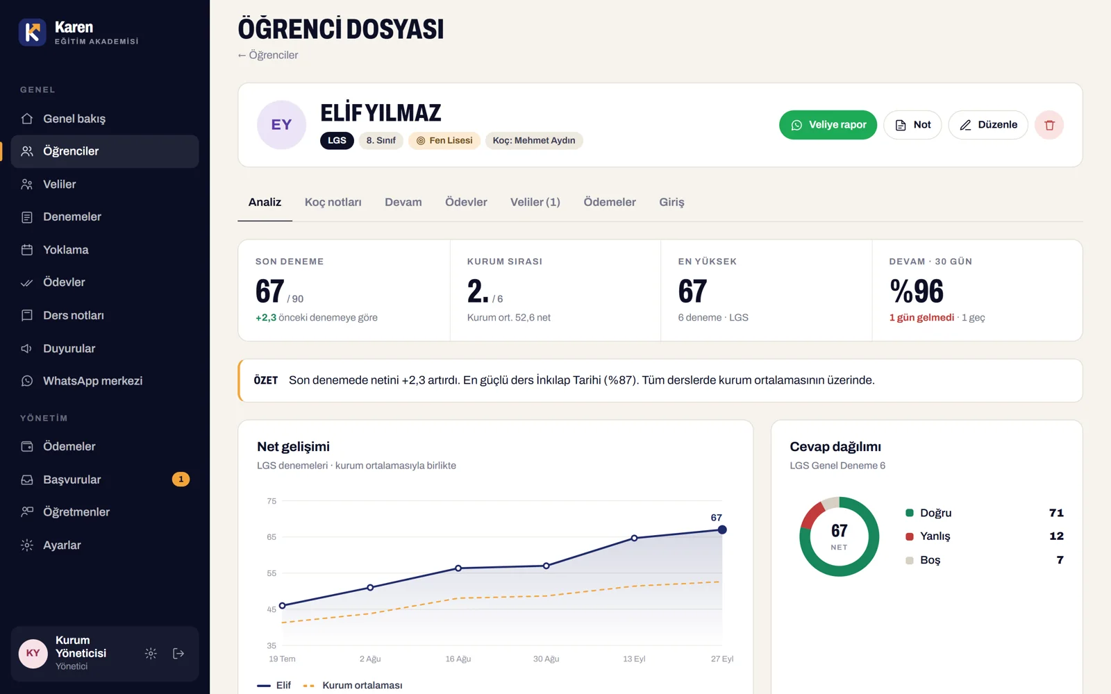 Öğretmen paneli ekran görüntüsü